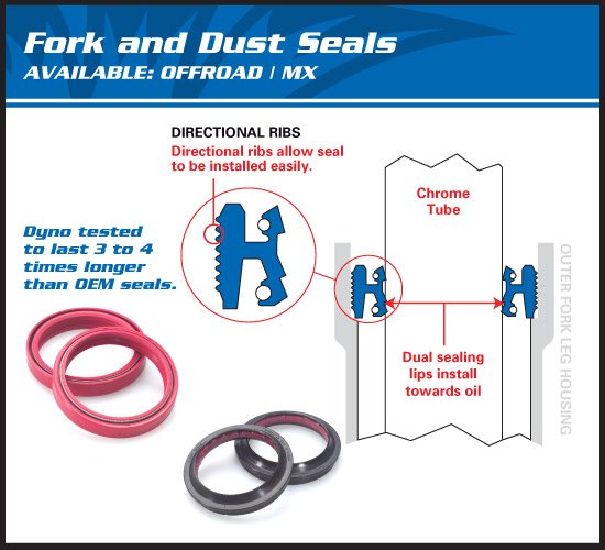 R 1200 GS (2013 - 2018) fork seal & dust seal kit | All Balls