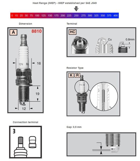 F 650 (1997 - 1998) spark plug ra6hc/oe083 | CHAMPION